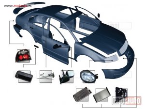 NOVI: delovi  CHEVROLET FAROVI STOP LAMPE MIGAVCI MAGLENKE