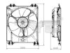 Slika 2 -  Ventilator - MojAuto