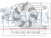 Slika 3 -  Ventilator - MojAuto